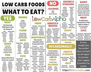 Cheap Keto Meal Plan Philippines